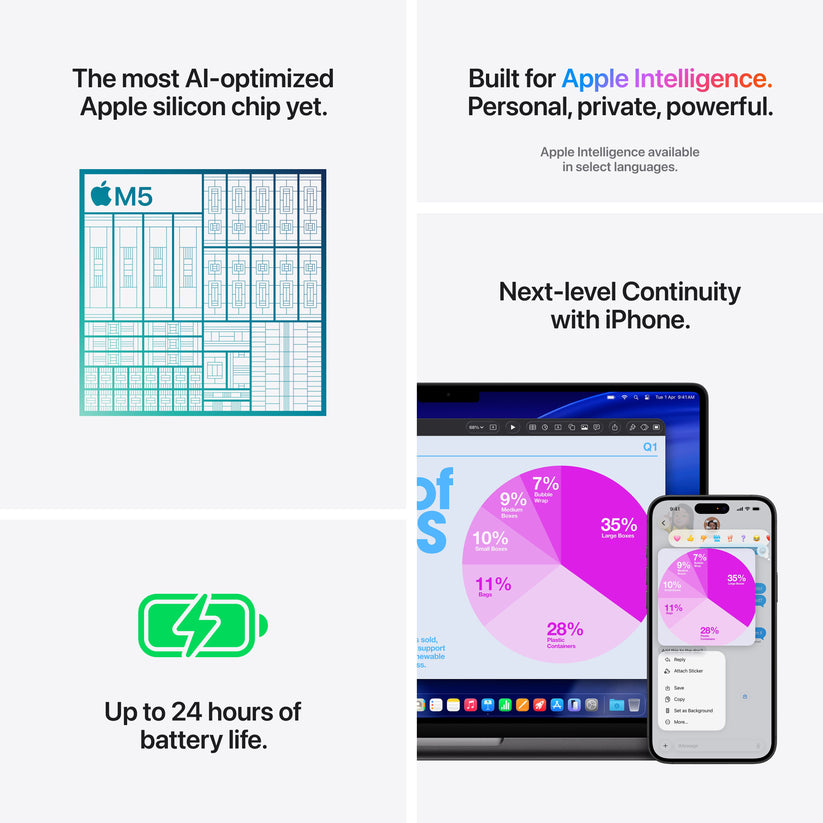 Feature summary panel illustrating M5 chip speed, 24-hour battery, and Apple Intelligence on MacBook Pro Space Black at Tradeline.